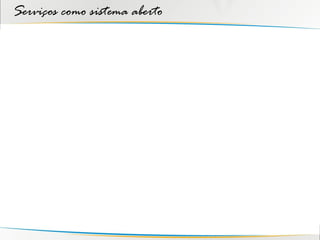Serviços como sistema aberto
 