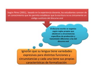 Según Pérez (2001),  basado en la experiencia docente, los estudiantes carecen de un conocimiento que les permita establecer que la escritura no es únicamente un código sustituto del discurso oral Ignoran que su lengua tiene variedades expresivas para distintas funciones y circunstancias y cada una tiene sus propias características de formalización  