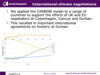 International climate negotiations

                                          • We applied the CARBINE model to a range of
                                            countries to support the efforts of UK and EU
                                            negotiators at Copenhagen, Cancun and Durban.
                                          • This resulted in important international
                                            agreements on forestry at Durban.
                                 100




                                   0
                                   1990     2000   2010   2020    2030   2040   2050
yr -1 )    2




                                 -100
                                                                                       D-P
                                                                                       A-P
                                                                                       F-P
Removals/emissions (-/+) (MtCO




                                                                                       NET-P
                                 -200
                                                                                       D-R
                                                                                       A-R
                                                                                       F-R
                                                                                       NET-R
                                 -300




                                 -400




                                 -500
                                                          Year
 