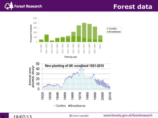 Forest data
 