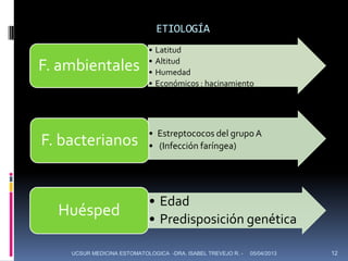 ETIOLOGÍA
                            •   Latitud
                            •   Altitud
F. ambientales              •   Humedad
                            •   Económicos : hacinamiento




                            • Estreptococos del grupo A
F. bacterianos              • (Infección faríngea)




                            • Edad
  Huésped                   • Predisposición genética

    UCSUR MEDICINA ESTOMATOLOGICA -DRA. ISABEL TREVEJO R. -   05/04/2013   12
 