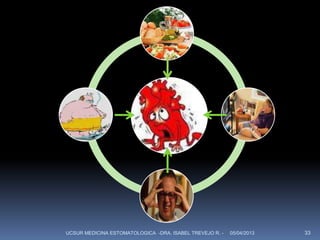 UCSUR MEDICINA ESTOMATOLOGICA -DRA. ISABEL TREVEJO R. -   05/04/2013   33
 