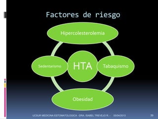 Factores de riesgo

                   Hipercolesterolemia




    Sedentarismo            HTA                  Tabaquismo




                            Obesidad


UCSUR MEDICINA ESTOMATOLOGICA -DRA. ISABEL TREVEJO R. -   05/04/2013   39
 