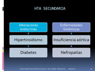 HTA SECUNDARIA


  Alteraciones                                   Enfermedades
   endocrinas                                     Sistémicas

Hipertiroidismo                           Insuficiencia aórtica

   Diabetes                                       Nefropatías


  UCSUR MEDICINA ESTOMATOLOGICA -DRA. ISABEL TREVEJO R. -   05/04/2013   40
 