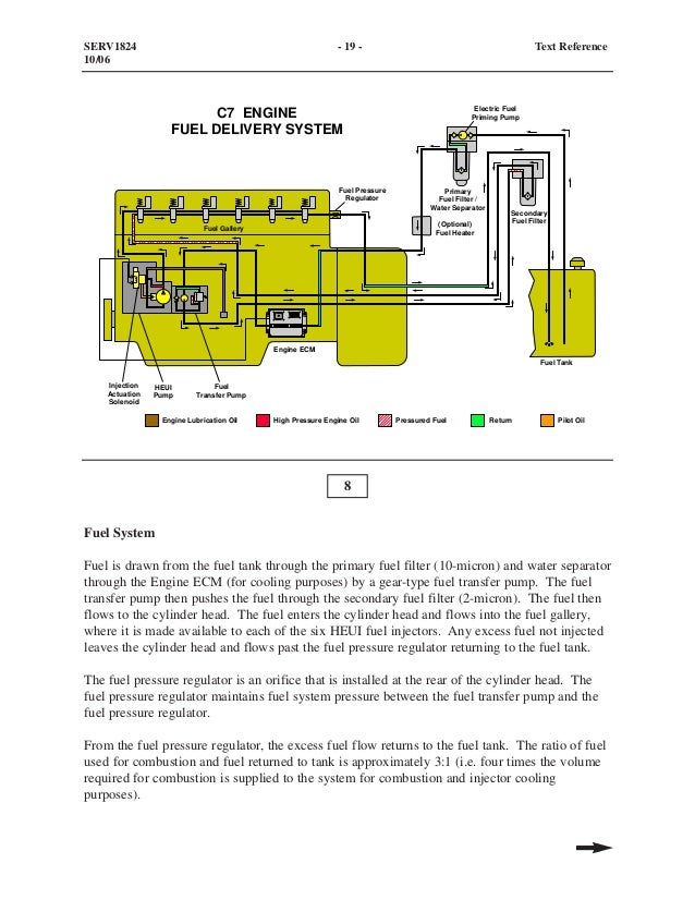 Cat C7 Heui Pump Diagram