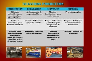 NUESTROS PRODUCTOSNUESTROS PRODUCTOS
FABRICACIÓN REPARACIÓN MONTAJES DISEÑOS
Cilindros
hidráulicos, para
maquinaria de
Obras Públicas
Accionamiento de
compuertas Barcos
Montaje e
instalaciones para
sector minero
Proyectos propios
Centrales
hidráulicas, para
Presas hidráulicas
Circuitos hidráulicos,
grupo de válvulas
Grupos hidráulicos
y cilindros para
maquinaria de
fundición
Proyectos de Clientes
y asesoramiento de
los mismos
Equipos óleo-
hidráulicos para
máquinas de
cerco, de arrastre
escotillas, hélices
de empuje lateral
Prensas de chatarras
Lineas de corte etc.
Equipos
hidráulicos y
cilindros para
maquinaria de
papel
Cálculos y diseños de
prototipos
 