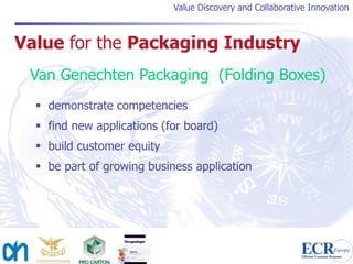 Value Discovery and Collaborative Innovation



Value for the Packaging Industry
 Van Genechten Packaging (Folding Boxes)
   demonstrate competencies
   find new applications (for board)
   build customer equity
   be part of growing business application
 