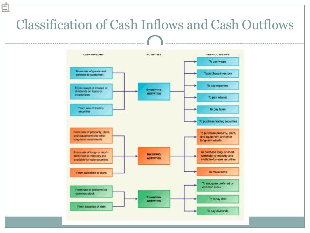 sgh statement of cashflows
