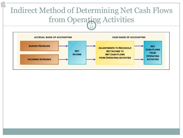 primary objective of statement of cashflows