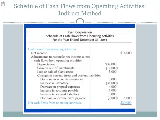 cashflows templat cashflows templat
