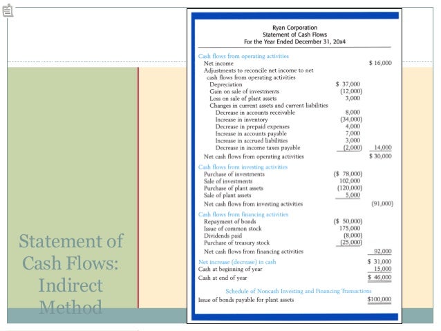 apic warrants in cashflows apic warrants in cashflows