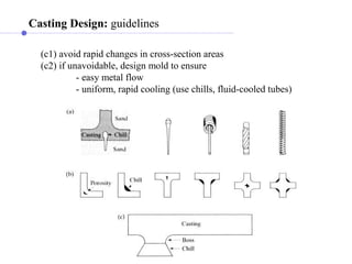2 casting forming | PPT