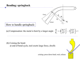 2 casting forming | PPT