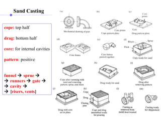 Sprue And Riser 2 casting forming | PPT