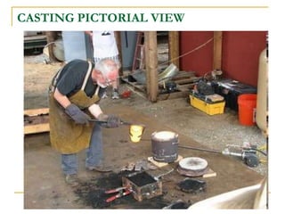 CASTING PICTORIAL VIEW
4
 