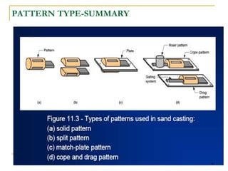 PATTERN TYPE-SUMMARY
40
 