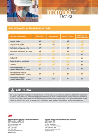 División Salud Ocupacional y Seguridad Ambiental
3M Argentina S.A.C.I.F.I.A.
Olga Cossettini 1031 - 1° Piso
(C1107CEA) Buenos Aires
República Argentina
Tel.: 4339-2400
Fax: 4339-2540
e_mail: 3msyso@mmm.com
www.3m.com/ar
División Salud Ocupacional y Seguridad Ambiental
3M Uruguay S.A.
Marco Bruto 1130
(11300) Montevideo
República Oriental del Uruguay
Tel: (5982) 628-3636
e_mail: 3msyso@mmm.com
www.3m.com/uy
Los equipos de protección ocular proveen cierta protección contra los riesgos oculares (impactos, radiaciones, salpicaduras de productos
químicos). Deben ser usados únicamente por personas entrenadas en el uso y mantenimiento de éstos y en estricta concordancia
con las instrucciones y precauciones establecidas en las instrucciones de uso que acompañana a cada uno de estos equipos. La falta
de uso, el mal uso o el no seguir las advertencias e instrucciones puede ocasionar enfermedades, heridas personales graves.
RIESGO O APLICACIÓN ANTEOJOS ANTIPARRAS PROTEC. FACIAL MASCARA DE
CARA COMPLETA
Gotas de líquidos
Salpicaduras de líquidos
Partículas de polvo gruesas (> 5μ)
Partículas de polvo finas (< 5μ) y gases
N/A
N/A
N/A
N/A
N/A
N/A
N/A
N/A
N/A
N/A
N/A
Luz UV
Radiación IR
Resplandor solar en uso industrial
Soldadura
Impacto a baja energía (F)
(bolita de acero de 6 mm a 45 m/s)
Impacto a energía media (B)
(bolita de acero de 6 mm a 120 m/s)
Impacto a alta energía (A)
(bolita de acero de 6 mm a 190 m/s)
FT
N/A
N/A
N/A
N/A
N/A
N/A
FT
BT
N/A
FT
BT
AT
Guía de Selección por Tipo de Protector Ocular
InformaciónTécnica
 