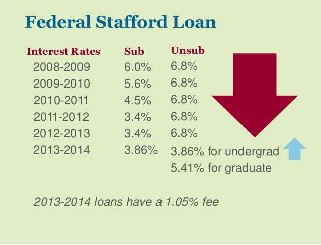 Financial Aid