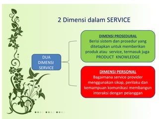 2 DIMENSI
SERVICE
DIMENSI PROSEDURAL
Berisi sistem dan prosedur yang
ditetapkan untuk memberikan
produk atau service, termasuk juga
PRODUCT KNOWLEDGE
DIMENSI PERSONAL
Bagaimana service provider
menggunakan sikap, perilaku dan
kemampuan komunikasi membangun
interaksi dengan pelanggan
2 Dimensi dalam SERVICE
DUA
DIMENSI
SERVICE
 
