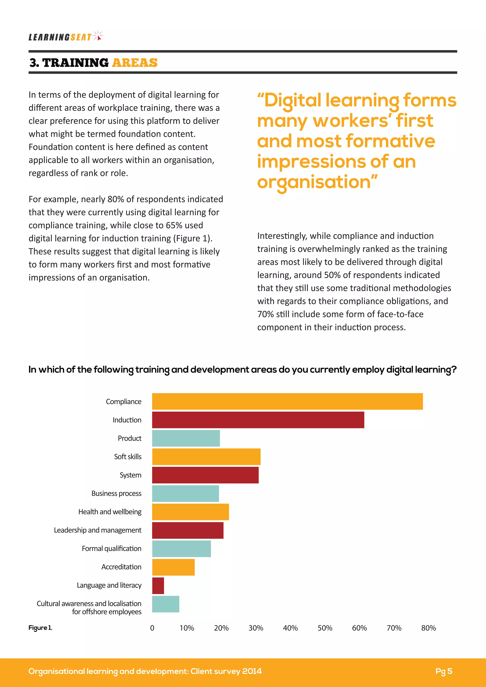 Organisational learning and development: Client survey 2014
3. TRAINING AREAS
“Digital learning forms
many workers’ first
and most formative
impressions of an
organisation”
In terms of the deployment of digital learning for
diﬀerent areas of workplace training, there was a
clear preference for using this platform to deliver
what might be termed foundation content.
Foundation content is here deﬁned as content
applicable to all workers within an organisation,
regardless of rank or role.
For example, nearly 80% of respondents indicated
that they were currently using digital learning for
compliance training, while close to 65% used
digital learning for induction training (Figure 1).
These results suggest that digital learning is likely
to form many workers ﬁrst and most formative
impressions of an organisation.
Interestingly, while compliance and induction
training is overwhelmingly ranked as the training
areas most likely to be delivered through digital
learning, around 50% of respondents indicated
that they still use some traditional methodologies
with regards to their compliance obligations, and
70% still include some form of face-to-face
component in their induction process.
In which of the following training and development areas do you currently employ digital learning?
Figure 1. 0 10% 20% 30% 40% 50% 60% 70% 80%
Compliance
Induction
Product
Softskills
System
Businessprocess
Healthandwellbeing
Leadershipandmanagement
Formalqualiﬁcation
Accreditation
Languageandliteracy
Culturalawarenessandlocalisation
foroﬀshoreemployees
Pg 5
 