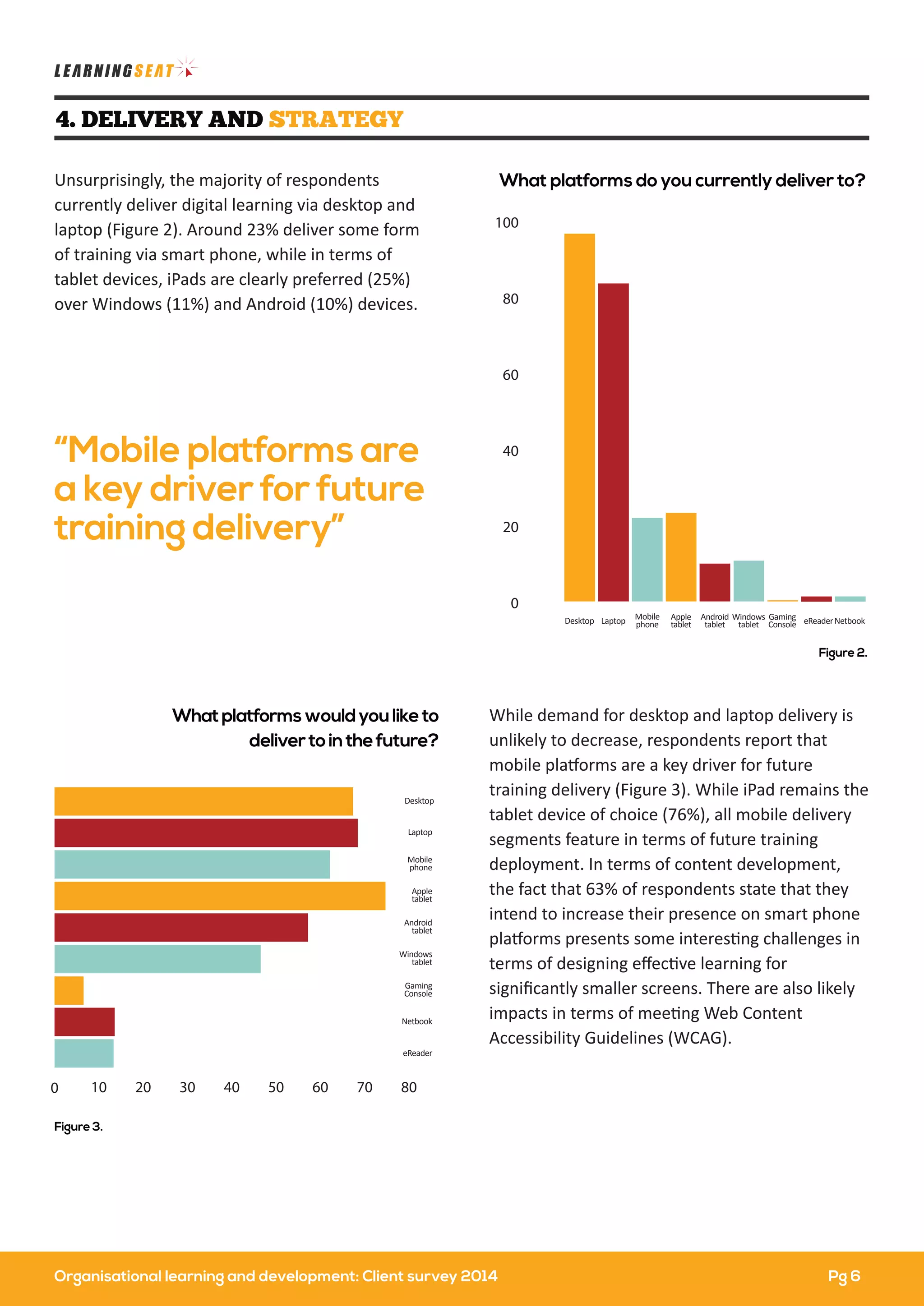 Organisational learning and development: Client survey 2014
4. DELIVERY AND STRATEGY
Unsurprisingly, the majority of respondents
currently deliver digital learning via desktop and
laptop (Figure 2). Around 23% deliver some form
of training via smart phone, while in terms of
tablet devices, iPads are clearly preferred (25%)
over Windows (11%) and Android (10%) devices.
While demand for desktop and laptop delivery is
unlikely to decrease, respondents report that
mobile platforms are a key driver for future
training delivery (Figure 3). While iPad remains the
tablet device of choice (76%), all mobile delivery
segments feature in terms of future training
deployment. In terms of content development,
the fact that 63% of respondents state that they
intend to increase their presence on smart phone
platforms presents some interesting challenges in
terms of designing eﬀective learning for
signiﬁcantly smaller screens. There are also likely
impacts in terms of meeting Web Content
Accessibility Guidelines (WCAG).
“Mobile platforms are
a key driver for future
training delivery”
Figure 2.
Figure 3.
0
20
40
60
80
100
Desktop Laptop Mobile
phone NetbookeReaderGaming
Console
Windows
tablet
Android
tablet
Apple
tablet
Desktop
Laptop
Mobile
phone
Netbook
eReader
Gaming
Console
Windows
tablet
Android
tablet
Apple
tablet
What platforms do you currently deliver to?
0 10 20 30 40 50 60 70 80
Whatplatformswouldyouliketo
delivertointhefuture?
Pg 6
 