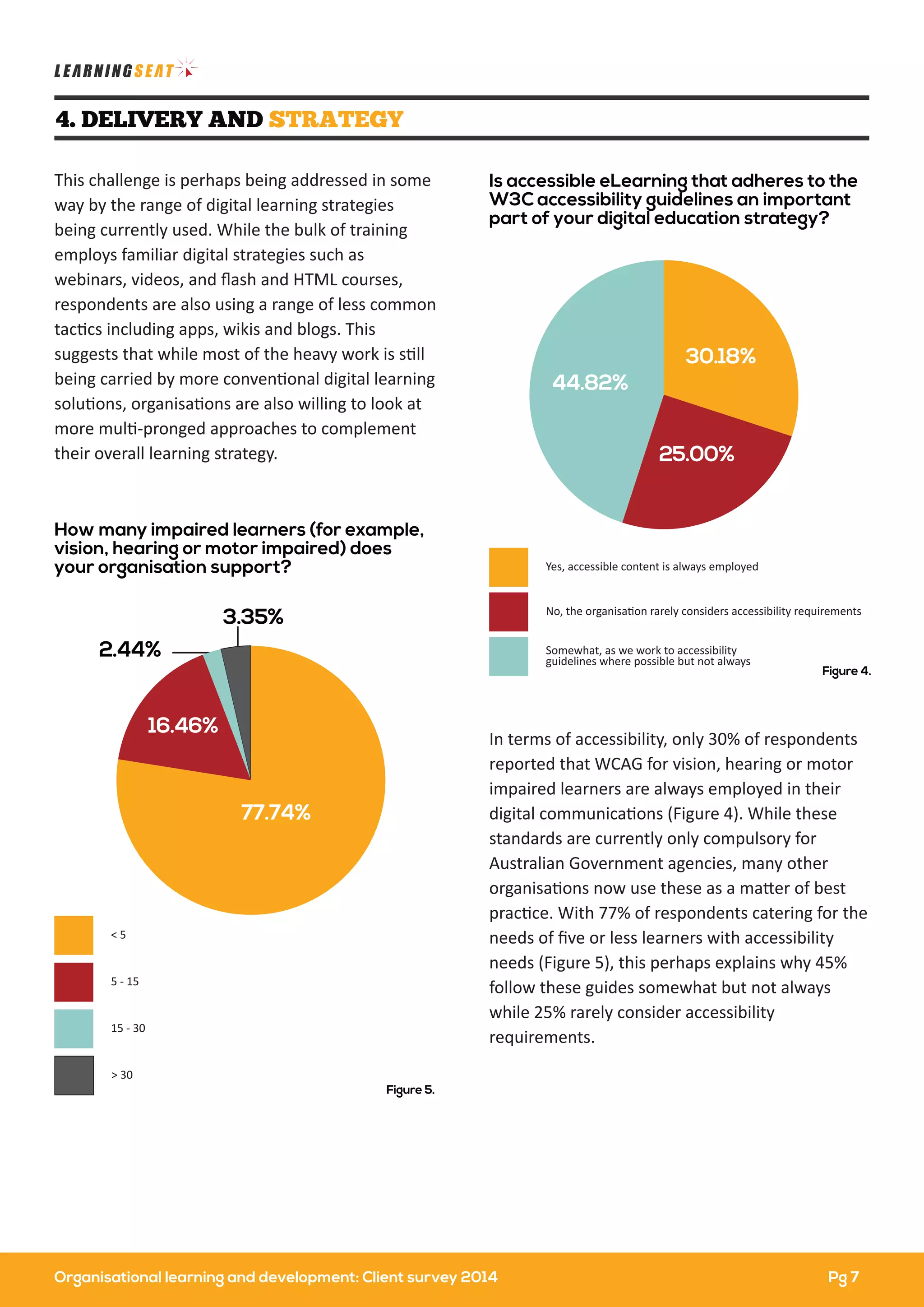 Organisational learning and development: Client survey 2014 – white paper
4. DELIVERY AND STRATEGY
This challenge is perhaps being addressed in some
way by the range of digital learning strategies
being currently used. While the bulk of training
employs familiar digital strategies such as
webinars, videos, and ﬂash and HTML courses,
respondents are also using a range of less common
tactics including apps, wikis and blogs. This
suggests that while most of the heavy work is still
being carried by more conventional digital learning
solutions, organisations are also willing to look at
more multi-pronged approaches to complement
their overall learning strategy.
In terms of accessibility, only 30% of respondents
reported that WCAG for vision, hearing or motor
impaired learners are always employed in their
digital communications (Figure 4). While these
standards are currently only compulsory for
Australian Government agencies, many other
organisations now use these as a matter of best
practice. With 77% of respondents catering for the
needs of ﬁve or less learners with accessibility
needs (Figure 5), this perhaps explains why 45%
follow these guides somewhat but not always
while 25% rarely consider accessibility
requirements.
5 - 15
< 5
15 - 30
> 30
How many impaired learners (for example,
vision, hearing or motor impaired) does
your organisation support?
3.35%
2.44%
77.74%
16.46%
Yes, accessible content is always employed
No, the organisation rarely considers accessibility requirements
Somewhat, as we work to accessibility
guidelines where possible but not always
30.18%
25.00%
44.82%
Is accessible eLearning that adheres to the
W3C accessibility guidelines an important
part of your digital education strategy?
Figure 4.
Figure 5.
Pg 7Organisational learning and development: Client survey 2014
 