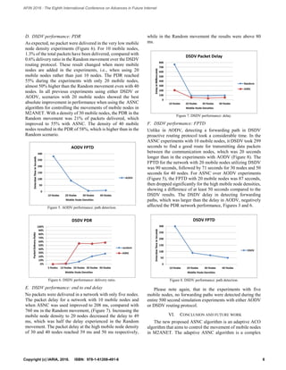 D. DSDV performance: PDR
As expected, no packet were delivered in the very low mobile
node density experiments (Figure 6). For 10 mobile nodes,
1.3% of the total packets have been delivered, compared with
0.6% delivery ratio in the Random movement over the DSDV
routing protocol. These result changed when more mobile
nodes are added in the experiments, i.e., when using 20
mobile nodes rather than just 10 nodes. The PDR reached
55% during the experiments with only 20 mobile nodes,
almost 50% higher than the Random movement even with 40
nodes. In all previous experiments using either DSDV or
AODV, scenarios with 20 mobile nodes showed the best
absolute improvement in performance when using the ASNC
algorithm for controlling the movements of mobile nodes in
M2ANET. With a density of 30 mobile nodes, the PDR in the
Random movement was 21% of packets delivered, which
improved to 55% with ASNC. The density of 40 mobile
nodes resulted in the PDR of 58%, which is higher than in the
Random scenario.
Figure 5. AODV performance: path detection.
Figure 6. DSDV performance: delivery ratio.
E. DSDV performance: end to end delay
No packets were delivered in a network with only five nodes.
The packet delay for a network with 10 mobile nodes and
when ASNC was used improved to 208 ms, compared with
760 ms in the Random movement, (Figure 7). Increasing the
mobile node density to 20 nodes decreased the delay to 49
ms, which was half the delay experienced in the Random
movement. The packet delay at the high mobile node density
of 30 and 40 nodes reached 39 ms and 50 ms respectively,
while in the Random movement the results were above 80
ms.
Figure 7. DSDV performance: delay.
F. DSDV performance: FPTD
Unlike in AODV, detecting a forwarding path in DSDV
proactive routing protocol took a considerable time. In the
ASNC experiments with 10 mobile nodes, it DSDV took 299
seconds to find a good route for transmitting data packets
between the communication nodes, which was 20 seconds
longer than in the experiments with AODV (Figure 8). The
FPTD for the network with 20 mobile nodes utilizing DSDV
was 90 seconds, followed by 71 seconds for 30 nodes and 50
seconds for 40 nodes. For ASNC over AODV experiments
(Figure 5), the FPTD with 20 mobile nodes was 87 seconds,
then dropped significantly for the high mobile node densities,
showing a difference of at least 50 seconds compared to the
DSDV results. The DSDV delay in detecting forwarding
paths, which was larger than the delay in AODV, negatively
affected the PDR network performance, Figures 3 and 6.
Figure 8. DSDV performance: path detection.
Please note again, that in the experiments with five
mobile nodes, no forwarding paths were detected during the
entire 500 second simulation experiments with either AODV
or DSDV routing protocol.
VI. CONCLUSION AND FUTURE WORK
The new proposed ASNC algorithm is an adaptive ACO
algorithm that aims to control the movement of mobile nodes
in M2ANET. The adaptive ASNC algorithm is a complex
N
1
6Copyright (c) IARIA, 2016. ISBN: 978-1-61208-491-6
AFIN 2016 : The Eighth International Conference on Advances in Future Internet
 