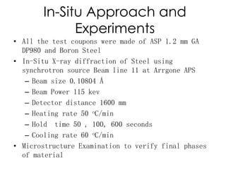 In-Situ Approach and
Experiments
• All the test coupons were made of ASP 1.2 mm GA
DP980 and Boron Steel
• In-Situ X-ray diffraction of Steel using
synchrotron source Beam line 11 at Arrgone APS
– Beam size 0.10804 Å
– Beam Power 115 kev
– Detector distance 1600 mm
– Heating rate 50 oC/min
– Hold time 50 , 100, 600 seconds
– Cooling rate 60 oC/min
• Microstructure Examination to verify final phases
of material
 