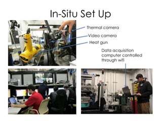 In-Situ Set Up
Thermal camera
Video camera
Heat gun
Data acquisition
computer controlled
through wifi
 