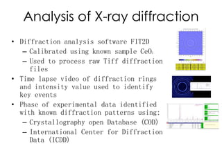 Analysis of X-ray diffraction
• Diffraction analysis software FIT2D
– Calibrated using known sample CeO2
– Used to process raw Tiff diffraction
files
• Time lapse video of diffraction rings
and intensity value used to identify
key events
• Phase of experimental data identified
with known diffraction patterns using:
– Crystallography open Database (COD)
– International Center for Diffraction
Data (ICDD)
 