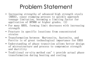Problem Statement
• Increasing strengths of advanced high strength steels
(AHSS), cause stamping presses to quickly approach
tonnage limitation, becoming a limiting factor for
application of DP980 or higher grades. (1)
• For many AHSS, forming limit decreases with increasing
strength
• Fracture in specific locations from concentrated
strains
• Transformation between Martensite, Austenite, and
Ferrite is of great technological importance for UHSS
• Understanding of phase transition allows better design
of microstructure and process to compromise strength
and ductility
• Traditional ex-situ method can’t provide actual phase
transformation during heating and cooling
 