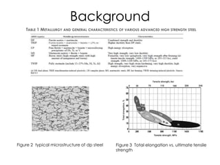 Background
TABLE 1 METALLURGY AND GENERAL CHARACTERISTICS OF VARIOUS ADVANCED HIGH STRENGTH STEEL
Figure 2 typical microstructure of dp steel Figure 3 Total elongation vs. ultimate tensile
strength
 