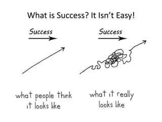 What is Success? It Isn’t Easy!
 