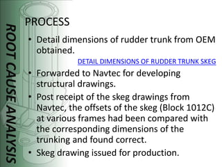 RUDDER TRUNK MISMATCH | PPSX