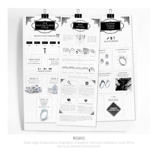 Infographics
Wide range of educational infographics created for Diamond Corporation South Africa
and Louie Daniele Diamond Store.
 