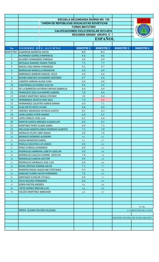 ESCUELA SECUNDARIA DIURNA NO. 135
"UNIÓN DE REPÚBLICAS SOCIALISTAS SOVIÉTICAS
TURNO MATUTINO
CALIFICACIONES CICLO ESCOLAR 2013-2014
SEGUNDO GRADO GRUPO: C

ESPAÑOL
No.
NOMBRE DEL ALUMNO
BIMESTRE 5ALBARRAN BARBOSA DAVID
2
ALVARADO GOMEZ EMMANUEL
3
ALVAREZ HERNANDEZ ENRIQUE
4
ARTEAGA RAMIREZ MARIA TERESA
5
ARVIZU DIAZ MARIA FERNANDA
6
BARRAGAN MANCILLA BRANDON
7
BARRANCO BARRON SAMUEL JESUS
8
BUENO SANCHEZ ALEJANDRO ANTONIO
9
CAMPOS VARGAS ALEXIS IVAN
10
CONTRERAS GUTIERREZ EVELYN
11
DE LA BARREDA HUITRON CINTHIA GABRIELA
12
FRANCISCO DIAZ ALEJANDRO GABINO
13
GOMEZ MARTINEZ NADIA STEFANY
14
HERNANDEZ ACOSTA JOSE SAUL
15
HERNANDEZ CALIXTRO KAREN SARAHI
16
ISLAS NIETO MITZI AYUMI
17
JIMENEZ MENDOZA PATRICIA JUDITH
18
LEON JUAREZ ATZIRI NAOMI
19
LOPEZ ROBLES JOSE LUIS
20
MARTIN GARCIA BRENDA GUADALUPE
21
MARTINEZ PEREZ CLARA ISABEL
22
MELGOZA MONTELONGO RODRIGO ALBERTO
23
MORALES PLATA LIBNI NADAI
24
MORALES ROMERO ALONDRA
25
OJEDA MENDOZA DANIEL
26
PADILLA VALDIVIA LUIS ANGEL
27
PEREZ ZUÑIGA LEONARDO
28
RODRIGUEZ BARRERA LIZBETH JOSELYN
29
RODRIGUEZ GALICIA IVONNE JOCELYN
30
RODRIGUEZ GARCIA HECTOR
31
RODRIGUEZ MORALEZ JOSE LUIS
32
ROJAS ORTEGA JOANNA ASLYN
33
ROMERO ROSAS JAQUELINE ESTEFANIA
34
SANCHEZ FLORES KEVIN FERNANDO
35
SANTIAGO ELIZALDE CITLALLI
36
SOLIS SEGURA FERNANDO
37
SORIA PASTEN ANDREA
38
SOTO GOMEZ BRAYAN LUIS
39
VALDES MARTINEZ ABRAHAM

ESPAÑOL
BIMESTRE 1
6.0

BIMESTRE 2
6.1

8.0
6.0
7.5
9.2
6.0
6.0
8.7
6.0
9.8
6.0
7.0
10
7.0
6.0
6.0
8.3
6.0
6.2
8.0
6.0
7.2
6.0

6.6
6.9
7.7
9.7
6.0
6.0
8.4
6.0
9.5
6.9
8.4
9.4
6.6
7.1
6.0
8.3
6.5
6.4
8.5
7.2
7.0
7.6

9.5

8.3

9.5

8.7

6.0
8.0
9.9
7.8
9.4
6.0
7.3
9.5
7.8
6.0
6.0

6.3

6.0

6.6

6.0

6.6

6.0

BIMESTRE 3

BIMESTRE 4

6.7

8.2
9.0
7.0
8.2
6.0
7.7
9.0
6.5
7.1
6.6

Vo. Bo.

PROFA. GLORIA FALCÓN VILLEGAS

LA DIRECCIÓN DE LA ESCUELA

MAESTRA PALOMA ESCALONA SOLANO

 