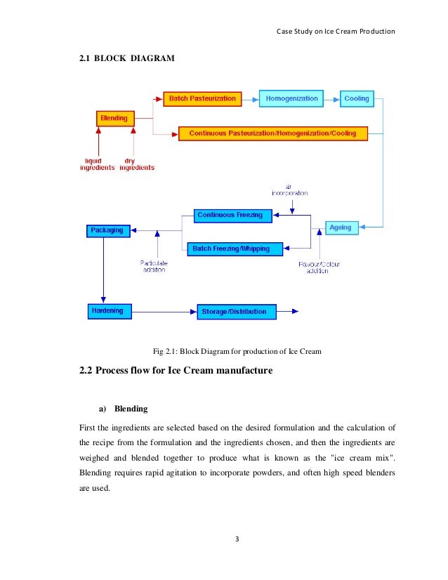 Case study instrumentation 05 picture