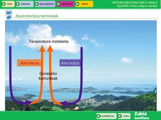 Aszendentzia termikoak Aire hotza Aire beroa Tenperatura metaketa Goranzko korronteak EIXIU HASI ESKEMA BALIABIDEAK INTERNET WWW 