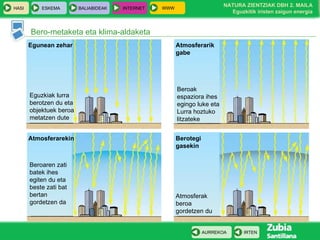 Bero-metaketa eta klima-aldaketa Eguzkiak lurra berotzen du eta objektuek beroa metatzen dute Beroaren zati batek ihes egiten du eta beste zati bat bertan gordetzen da Egunean zehar Atmosferarekin Atmosferarik gabe Berotegi gasekin Beroak espaziora ihes egingo luke eta Lurra hoztuko litzateke Atmosferak beroa gordetzen du 