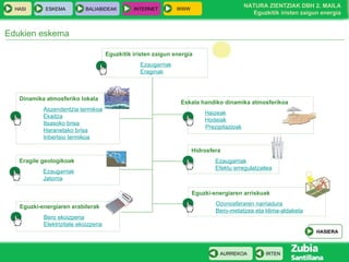 Edukien eskema Eguzkitik iristen zaigun energia Ezaugarriak Eraginak Dinamika atmosferiko lokala Aszendentzia  termikoa Ekaitza Itsasoko brisa Haranetako brisa Inbertsio termikoa Hidrosfera Ezaugarriak Efektu erregulatzailea Eragile geologikoak Ezaugarriak Jatorria Eskala handiko dinamika atmosferikoa  Haizeak Hodeiak Prezipitazioak Eguzki-energiaren erabilerak Bero ekoizpena Elektrizitate ekoizpena Eguzki-energiaren arriskuak Ozonosferaren narriadura Bero-metatzea eta klima-aldaketa HASIERA 