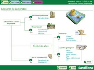BIOLOGÍA Y GEOLOGÍA 2.º ESO
  INICIO    ESQUEMA     RECURSOS       INTERNET
                                                                        La dinámica externa del planeta


Esquema de contenidos

                                   Agentes atmosféricos
                                          Características

  La dinámica externa
     del planeta

                                   Meteorización
                                           Características
                                           Clasificación
                                           Factores          Procesos
                                                                    Erosión
                                                                    Transporte
                                                                    Sedimentación


                                    Modelado del relieve
                                                             Agentes geológicos
                                                                    Viento
                                                                    Glaciares
                                                                    Aguas salvajes
                                                                    Ríos
                                   Rocas sedimentarias              Aguas subterráneas
                                           Características          Mar
                                           Clasificación                                        INICIO



                                                             ANTERIOR        SALIR
 