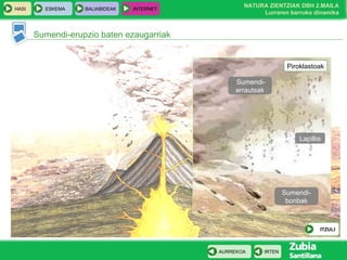 Sumendi-erupzio baten ezaugarriak Piroklastoak Sumendi-errautsak Lapillia Sumendi-bonbak ITZULI 
