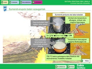 Sumendi-erupzio baten ezaugarriak Sumendi-jarduera eta laba koladak  Gas-burbuilek ihes egiten dute emeki Zenbat eta tenperatura altuagoa, orduan eta magma bigunagoa Tenperatura baxuagoan magma likatsuagoa da Gas-burbuilek leherketak eta zipriztinak sortzen dituzte 700 ºC baino gutxiagora laba likatsua eta aitzinamendu moteleko koladak ITZULI 