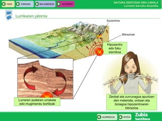 Lurrikaren jatorria Lurraren azalaren urraketa edo mugimendu bortitzak Zenbat eta zurrunagoa apurtzen den materiala, orduan eta biziagoa hipozentroaren bibrazioa Bibrazioak Epizentroa Hipozentro edo foku sismikoa 