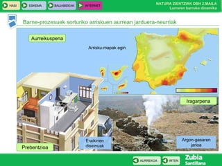 Barne-prozesuek sorturiko arriskuen aurrean jarduera-neurriak Aurreikuspena Arrisku-mapak egin Prebentzioa Iragarpena Argon-gasaren jarioa Eraikinen diseinuak 