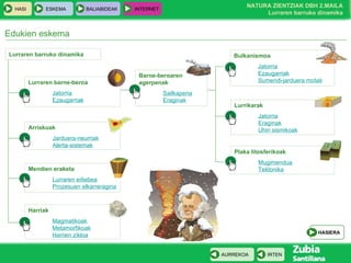 Edukien eskema Lurraren barruko dinamika Lurraren barne-beroa Jatorria Ezaugarriak Bulkanismoa Jatorria Ezaugarriak Sumendi-jarduera motak Lurrikarak Jatorria Eraginak Uhin sismikoak Arriskuak Jarduera-neurriak Alerta-sistemak Mendien eraketa Lurraren erliebea Prozesuen elkarreragina Harriak Magmatikoak Metamorfikoak Harrien zikloa Barne-beroaren agerpenak Sailkapena Eraginak Plaka litosferikoak Mugimendua Tektonika HASIERA 