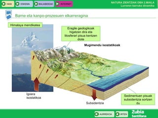 Barne eta kanpo-prozesuen elkarreragina Mugimendu isostatikoak Subsidentzia Igoera isostatikoa Himalaya mendikatea Sedimentuen pisuak subsidentzia sortzen du Eragile geologikoak higatzen dira eta litosferari pisua kentzen diote 