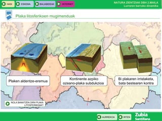 Plaka litosferikoen mugimenduak Plaken aldentze-eremua Kontinente azpiko ozeano-plaka subdukzioa   Bi plakaren irristaketa, bata bestearen kontra NOLA BANATZEN DIRA PLAKA LITOSFERIKOAK? 