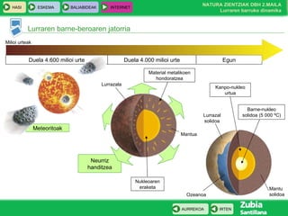 Material metalikoen hondoratzea Egun Neurriz handitzea Duela 4.000 milioi urte Meteoritoak Duela 4.600 milioi urte Lurraren barne-beroaren jatorria Milioi urteak Lurrazala Mantua Nukleoaren eraketa Lurrazal solidoa Ozeanoa Kanpo-nukleo urtua Barne-nukleo solidoa (5 000 ºC) Mantu solidoa 