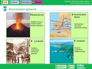 Bulkanismoa Azalaren barruan urturiko harriak kanpora ateratzea Barne-beroaren agerpenak Lurrikarak Azalaren mugimendu bortitz eta laburrak Kontinenteen deriba Isostasia Azalaren mugimendu bertikal motelak Kontinenteen joan-etorri horizontal motelak 